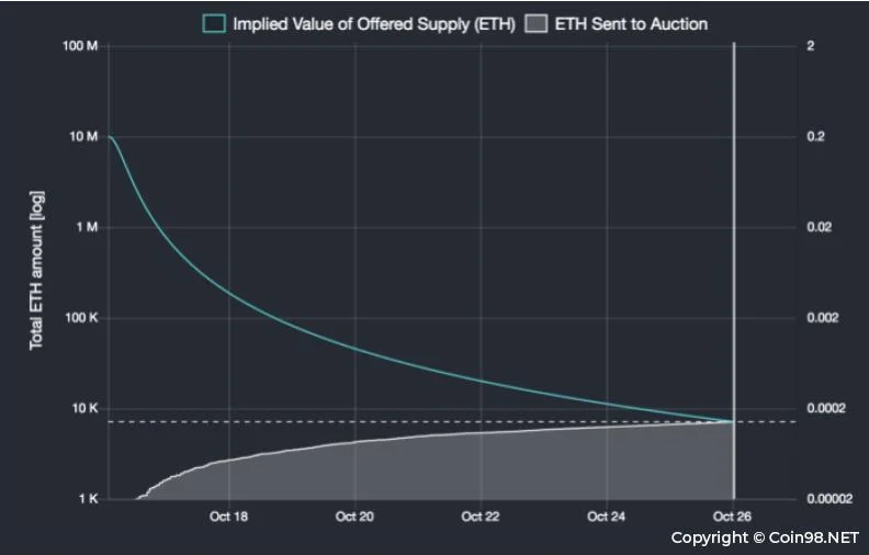 Apakah Raiden Network (RDN)?  Set lengkap RDN . mata wang kripto