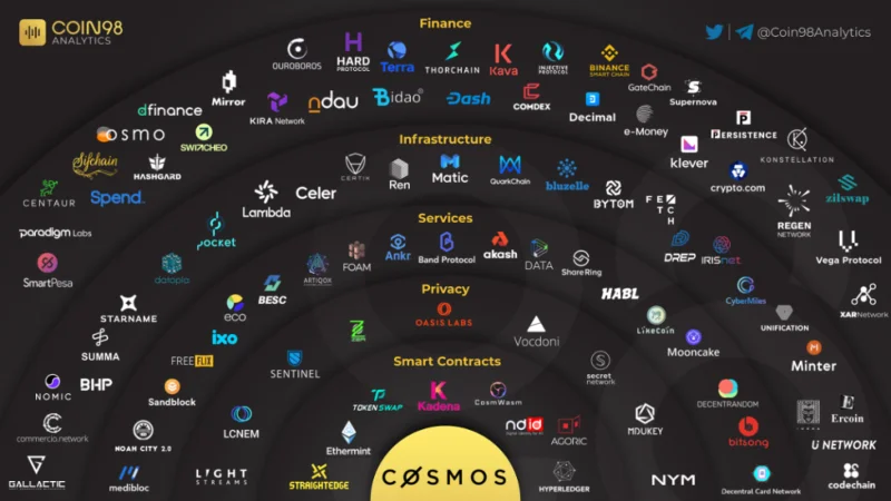 Ecossistema Cosmos: um ecossistema superconvergente do multiverso