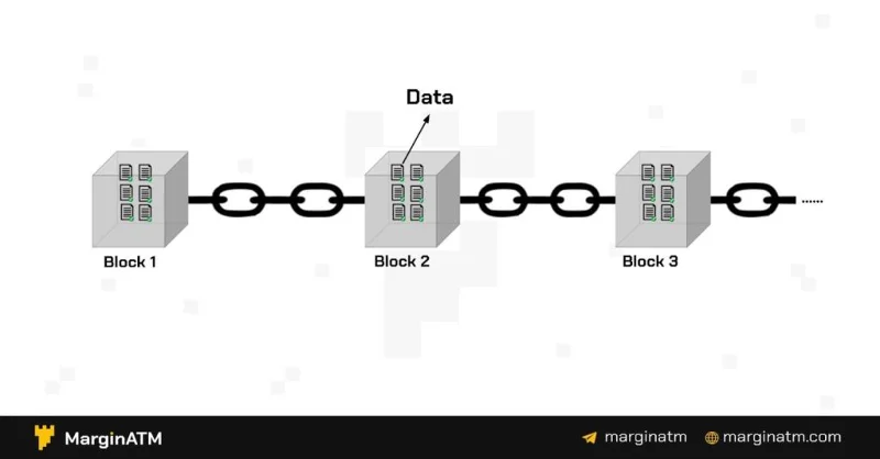Wat is Blockchain? Blockchain-technologie is de trend van de toekomst? Wat is Blockchain? Blockchain-technologie is de trend van de toekomst?