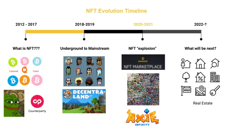 레고 NFT 분석 - NFT와 DeFi의 결합, 투자 기회는 어디에?