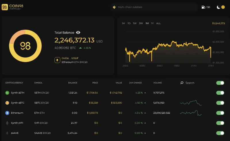 On-chain dHedge (DHT) analyse - Wie is de TOP 5 Manager op dHedge (DHT)?