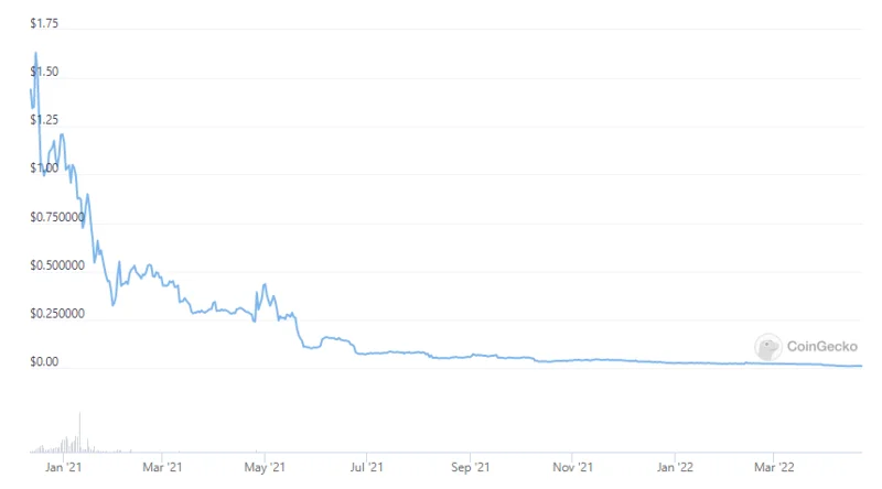 Definición de Stablecoin: ¿Qué es Stablecoin?  ¿Cómo funcionan las monedas estables?  (2022)