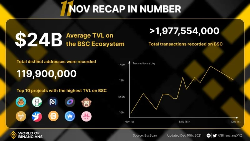 Apakah Tokenomik?  Permainan muka kad dengan Market Makers