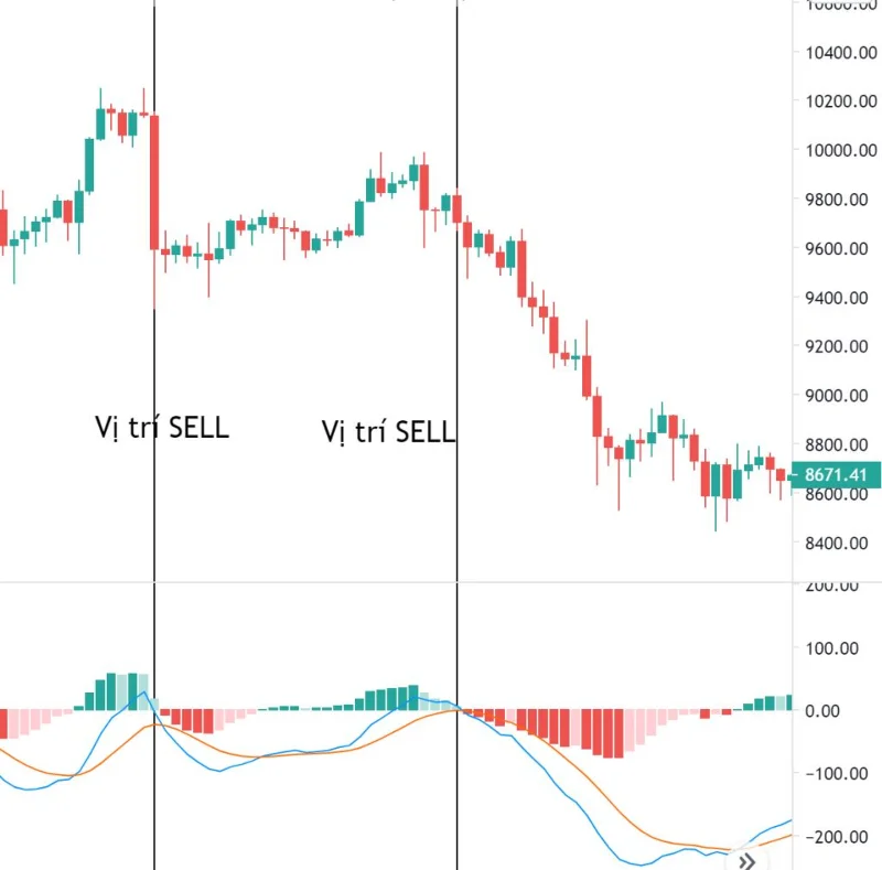 Co to jest MACD?  Jak handlować z MACD