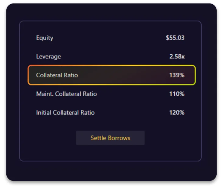 Una guía completa y detallada para usar Mango Markets