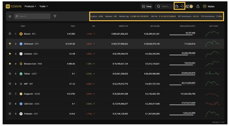 ¿Qué es Mercados Coin98?  Una poderosa herramienta de seguimiento del mercado
