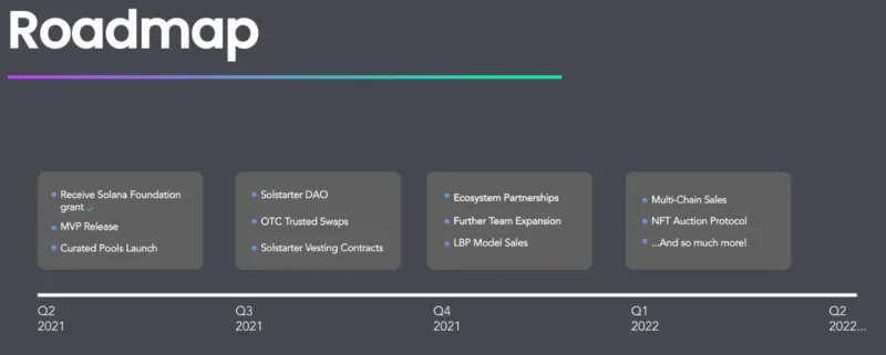 ¿Qué es Solstarter (SOS)?  Todo lo que necesitas saber sobre SOS