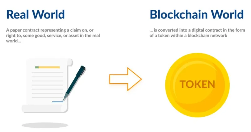 Apa itu Tokenisasi? Aplikasi Tokenisasi di Ruang Crypto