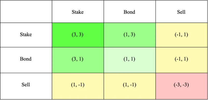 ¿Qué es Olympus DAO (OHM)?  Todo lo que necesitas saber sobre el token OHM