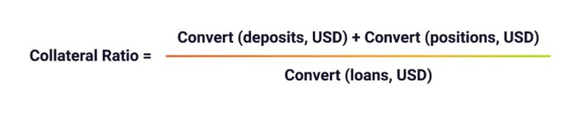 Una guía completa y detallada para usar Mango Markets
