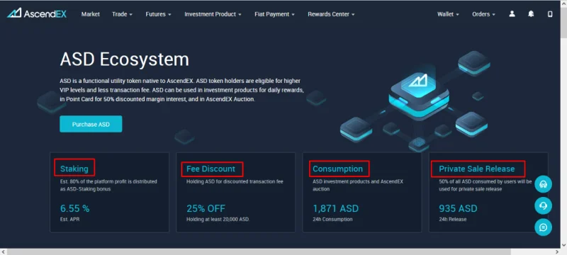 ¿Qué es AscendEX (BitMax)?  Instrucciones para registrarse y usar el intercambio AscendEX (2021)