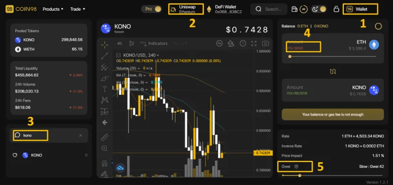 Cos'è Konomi Network (KONO)?  Tutto quello che devi sapere sul token KONO