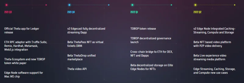 Che cos'è la rete Theta (THETA)?  Tutto quello che devi sapere sul token THETA