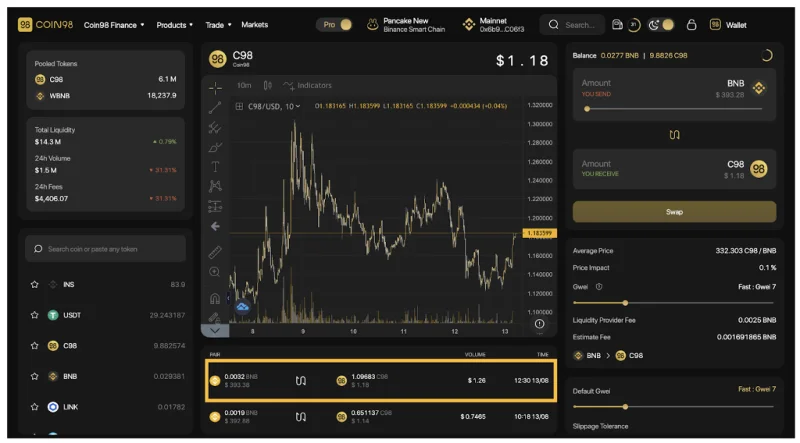 ¿Qué es Coin98 Exchange 2.0?  Cómo usar Coin98 Exchange 2.0