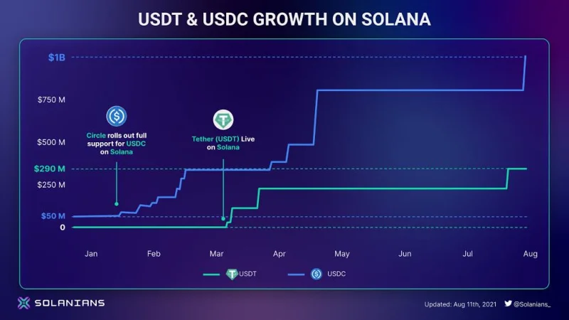 Ecosistema DeFi en Solana - ¡Transformación espectacular!