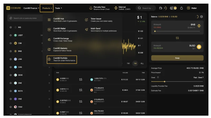 ¿Qué es Coin98 Exchange 2.0?  Cómo usar Coin98 Exchange 2.0