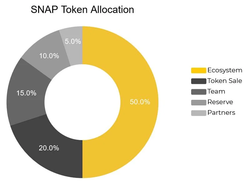 Apakah SnapEx (SNAP)?  SNAP Cryptocurrency Lengkap