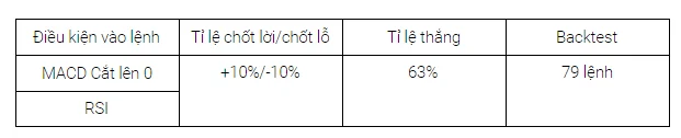 Co to jest MACD?  Jak handlować z MACD