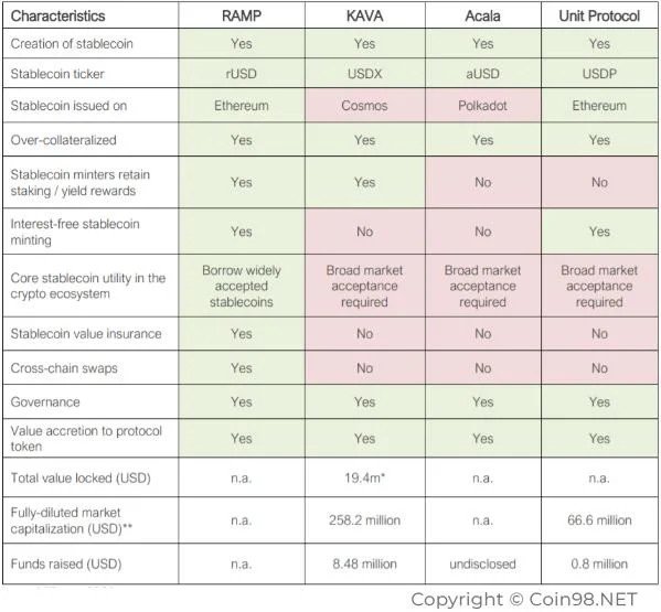 Che cos'è Ramp Defi (RAMP)?  Set completo di criptovaluta RAMP