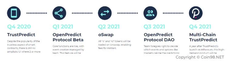 Apakah OpenPredict (OPT)?  Set lengkap mata wang kripto OPT