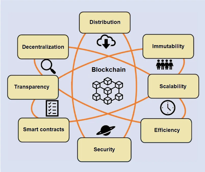 Blockchain explicado: ¿Qué es la tecnología Blockchain?  (2022)