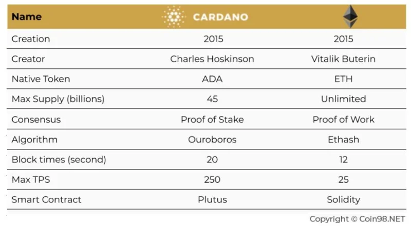 ¿Qué es Cardano (ADA)?  Todo lo que necesitas saber sobre ADA