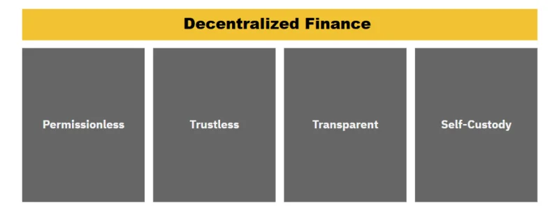 Как работает DeFi?
