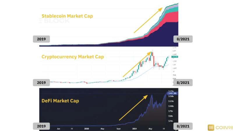 Stablecoin-Analyse: Der „Kompass“, der durch den Cashflow von Krypto navigiert