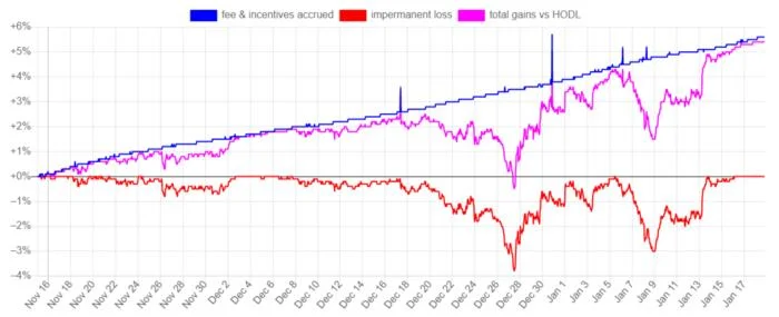 Thorchain（RUNE）の流動性プールを使用するための手順は完全で詳細です