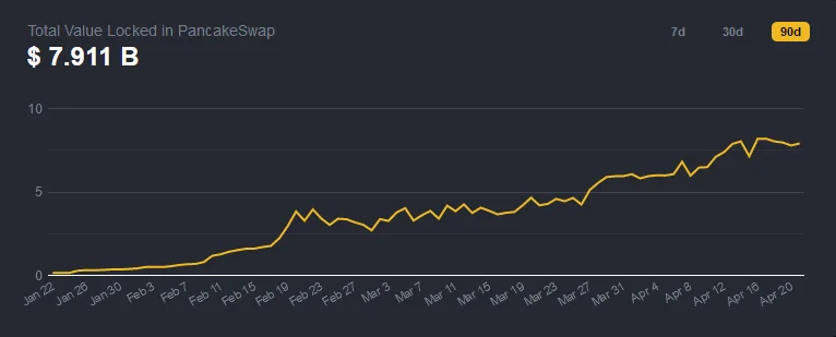 ¿Descodificación de los cambiadores de posición de oferta agrícola inicial (IFO), PancakeSwap y Uniswap?