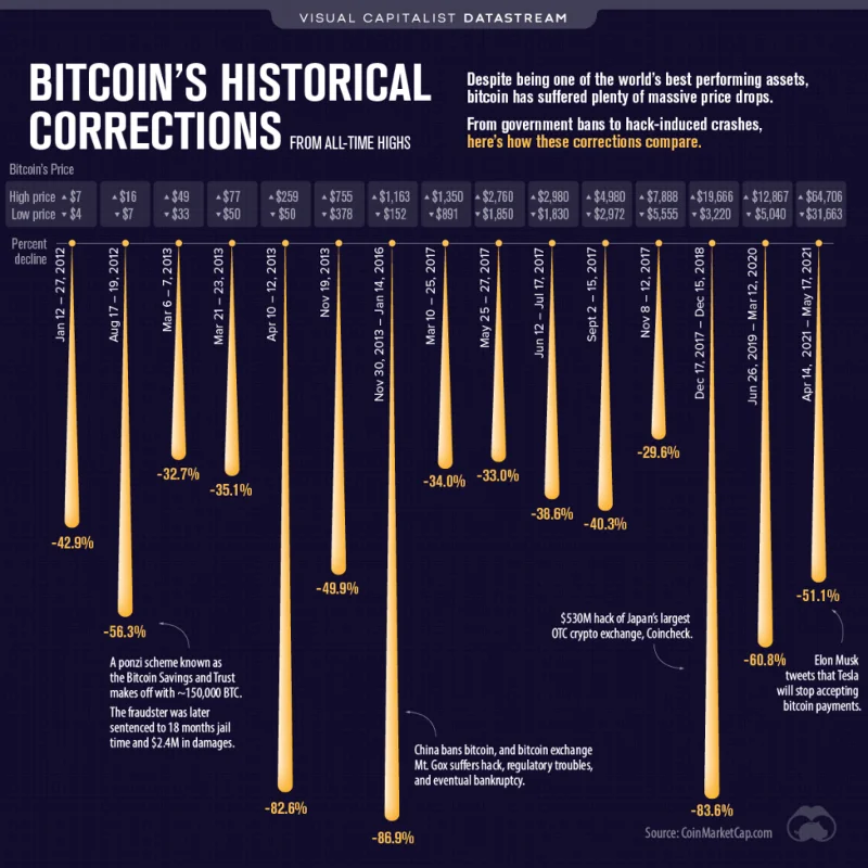 Was ist CryptoIndex?  Indexanlagepotenzial in DeFi