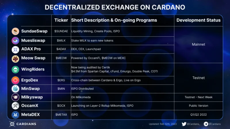 Bittrex交換とは何ですか？ A-ZからBittrexを使用するための手順（2022）