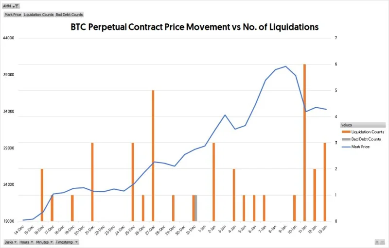 Logros de Perpetual Protocol desde Mainnet