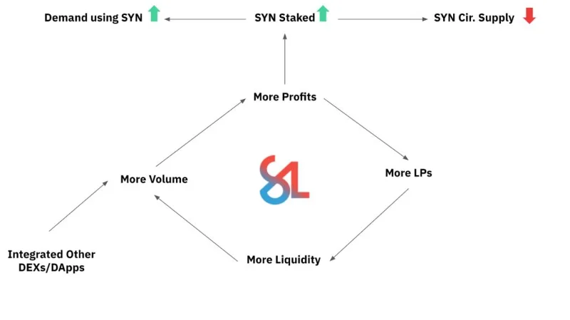 SynLev: activos sintéticos apalancados
