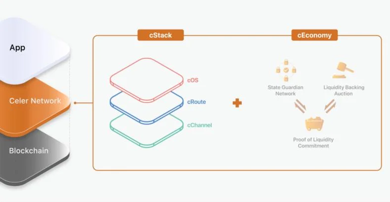 ¿Qué es Red Celer (CELR)?  Todo lo que necesitas saber sobre el token CELR
