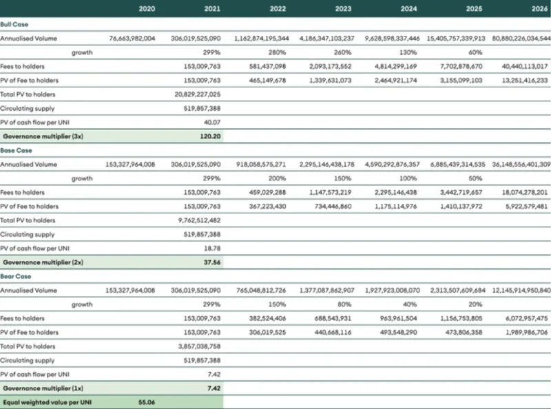 Dex AMM 2021 - Modelo actual de precios de Dex