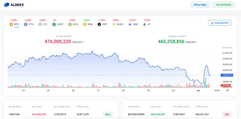 Qu'est-ce que le sol Alinex ?  Le guide le plus complet du trading sur Aliniex (2022)