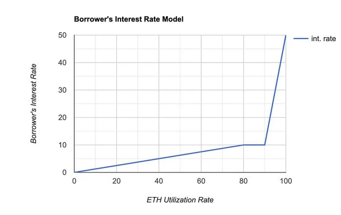 Alpha Tokenomic: alta utilización de Alpha Homora y sus beneficios para Alpha Stakers