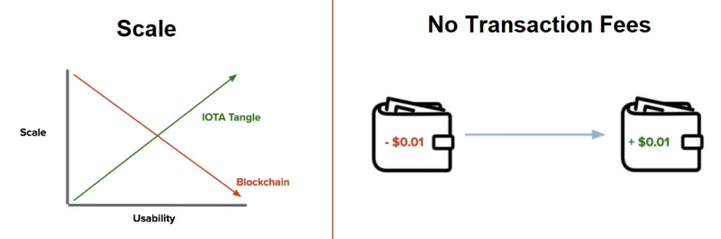 Che cos'è IOTA (MIOTA)?  Criptovaluta MIOTA completata