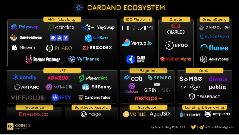 ¿Qué es el ecosistema en Crypto?  ¿Por qué cada Blockchain necesita un ecosistema?