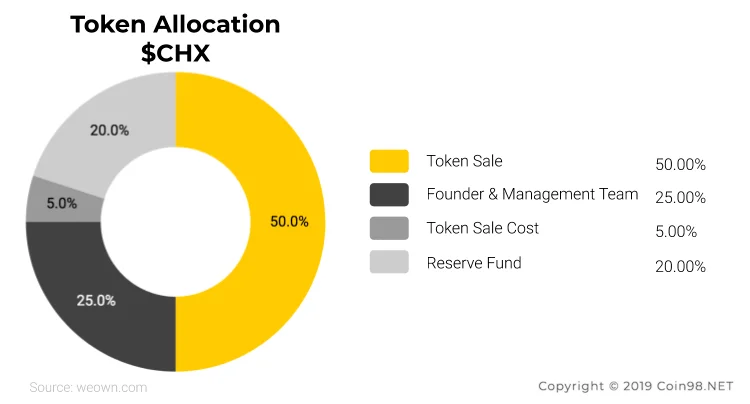 เป็นเจ้าของ (CHX) คืออะไร? CHX ครบชุด . cryptocurrency เป็นเจ้าของ (CHX) คืออะไร? CHX ครบชุด . cryptocurrency