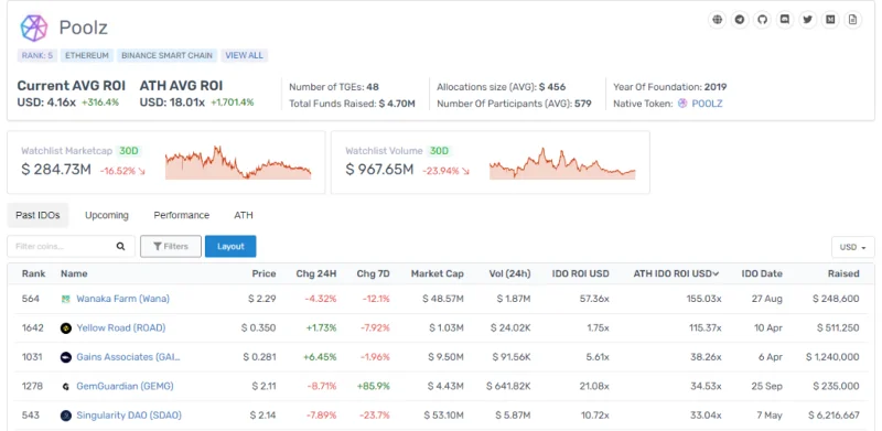 Apakah Poolz Finance (POOLZ)?  Semua yang anda perlu tahu tentang token POOLZ
