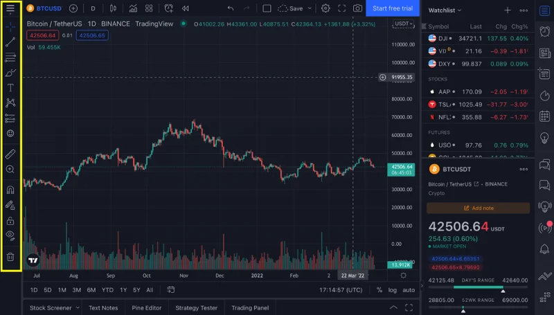Wat is TradingView?  Hoe TradingView voor beginners te gebruiken (2022)