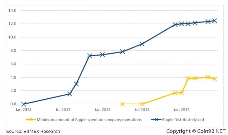 Qu'est-ce que Ripple, XRP ?  Ripple complet et XRP (détails)