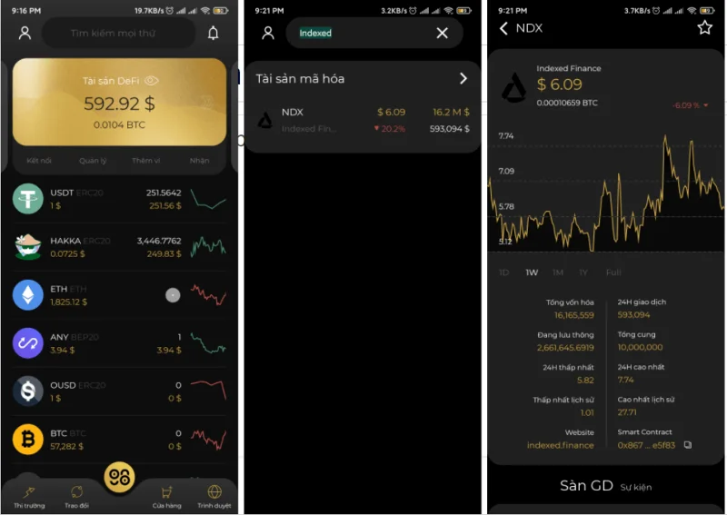 Qu'est-ce que la finance indexée (NDX) ?  Ensemble complet de crypto-monnaie NDX