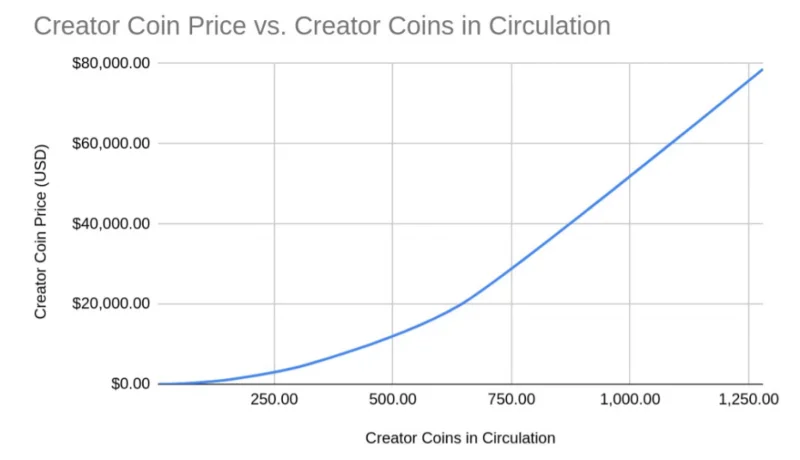 Apa itu BitClout (BTCLT)?  Set lengkap cryptocurrency BTCLT