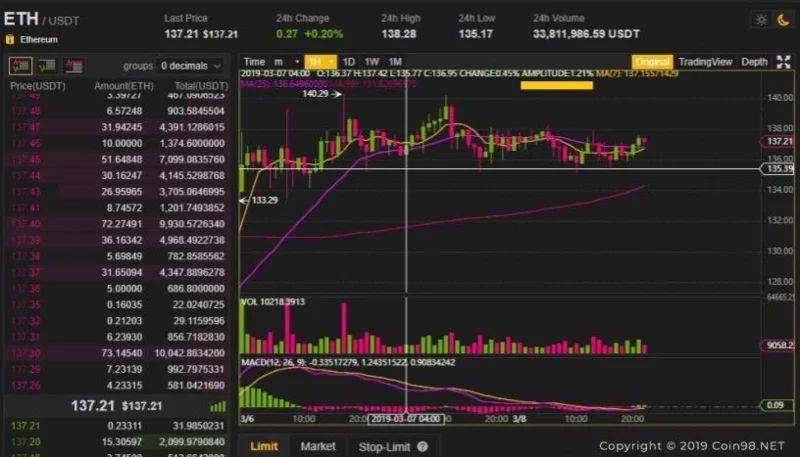 5 experiencias usando Grid Trading Bot para optimizar las ganancias