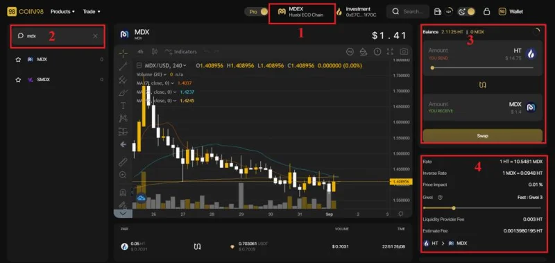 ¿Qué es MDEX (MDX)?  Todo lo que necesita saber sobre el token MDX