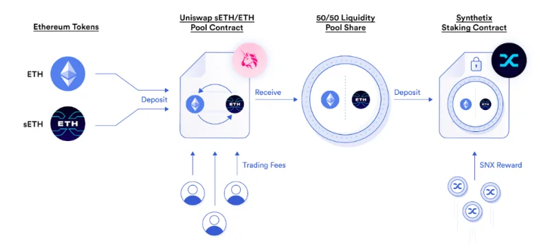 ¿Qué es la Minería de Liquidez? ¿Cómo funciona Liquidity Mining? ¿Qué es la Minería de Liquidez? ¿Cómo funciona Liquidity Mining?