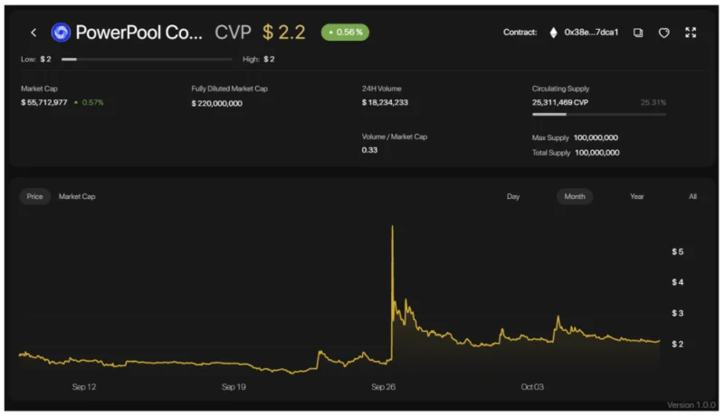 Che cos'è Powerpool (CVP)?  Set completo di criptovaluta CVP